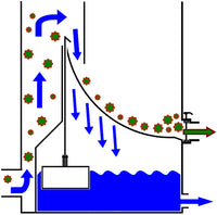 AquaForte UltraSieve III 300µm + 3 ingangen, miniatuur 3