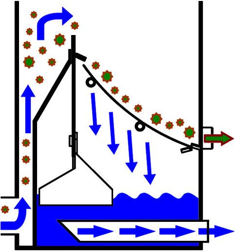 Verhoogde Midi Sieve 300 µm