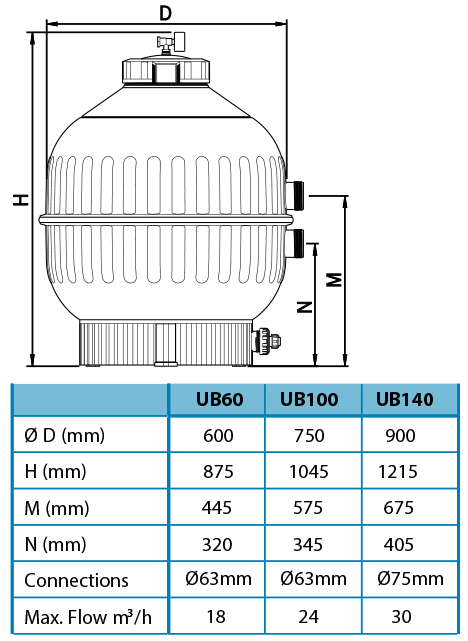 AquaForte Prime UltraBead filter UB140 — detailaanzicht Beadfilter