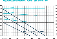 AquaMax Eco Premium 7000 | Oase productafbeelding, miniatuur 6