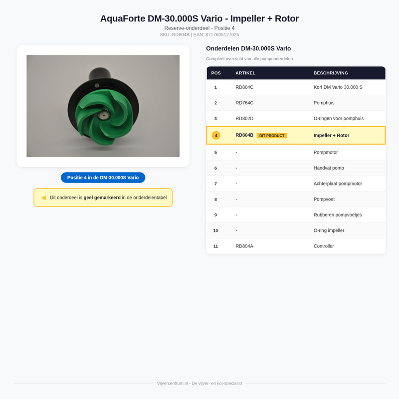 Onderdelenoverzicht AquaForte DM-30.000S Vario - Positie 4 Impeller en Rotor geel gemarkeerd, afbeelding 3 Reserve-onderdeel