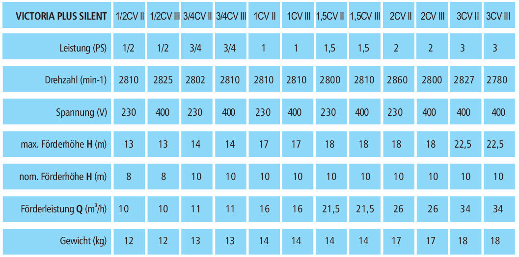 AstralPool Victoria Plus Silent 75M zwembadpomp 0,61 kW 230V foto 4