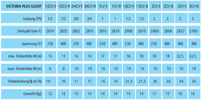 AstralPool Victoria Plus Silent 150M zwembadpomp 1,12 kW 230V foto 4, afbeelding 4 Zwembadpomp