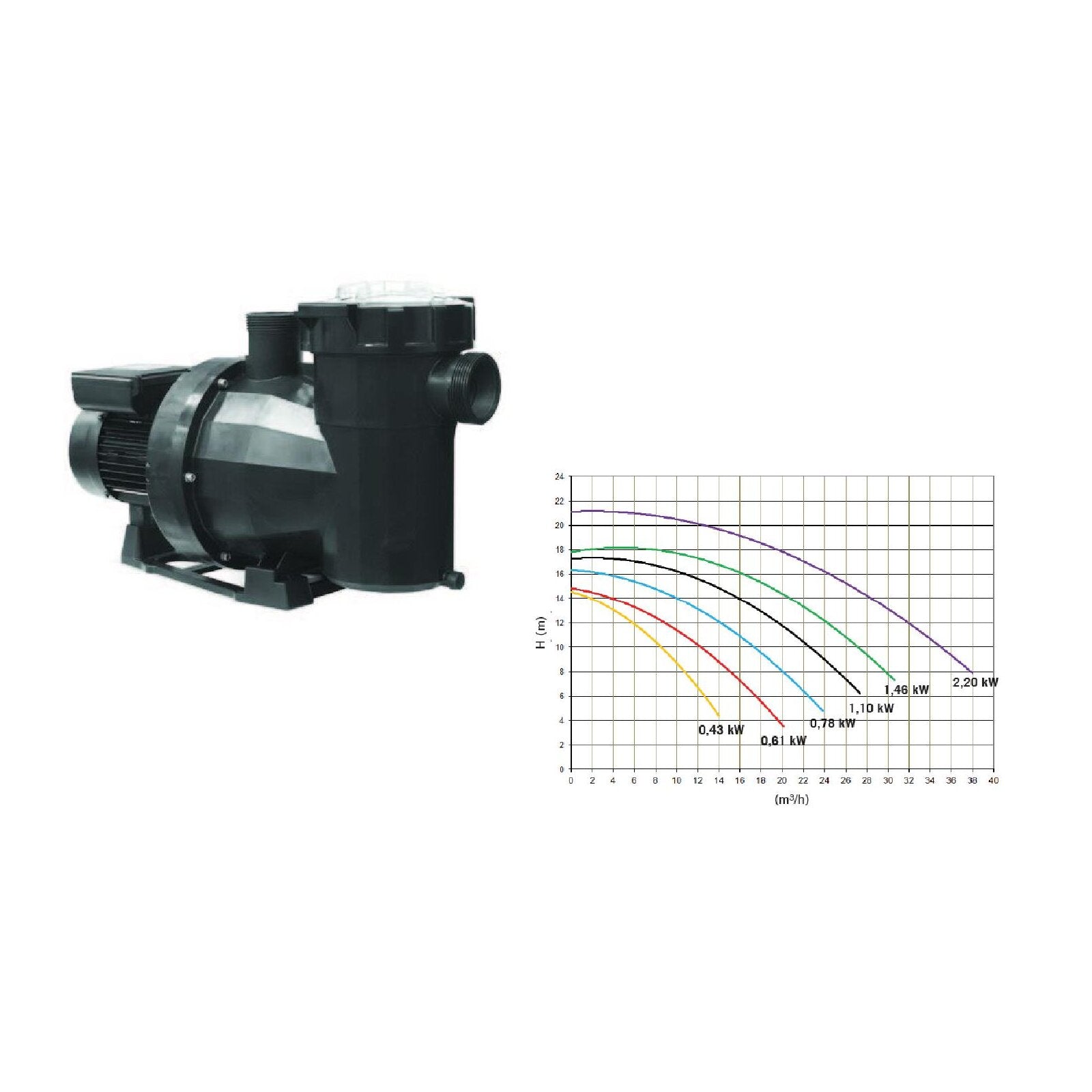 AstralPool Victoria Plus Silent 50M zwembadpomp 0,43 kW 230V