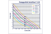 VIJVERPOMP VARIOFLOW E-30 | AUGA productafbeelding, miniatuur 3