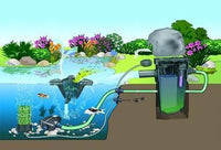 Oase OxyTex Set 2000 - Beluchter met biologisch filteroppervlak voor vijvers tot 12.000 liter, miniatuur 3