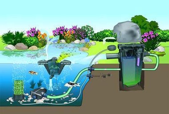 Oase OxyTex Set 2000 - Beluchter met biologisch filteroppervlak voor vijvers tot 12.000 liter, afbeelding 3 Luchtpomp