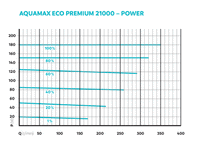 AquaMax Eco Premium 21000, miniatuur 6