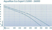 AquaMax Eco Expert 26000, miniatuur 3