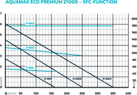 AquaMax Eco Premium 21000, miniatuur 4