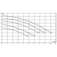 AstralPool Sena 1,25 PK 400V - Zwembadpomp 17,1 m3/u D50, miniatuur 3