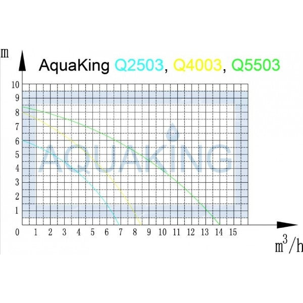 Aquaking Q5503 dompelpomp - afbeelding 2