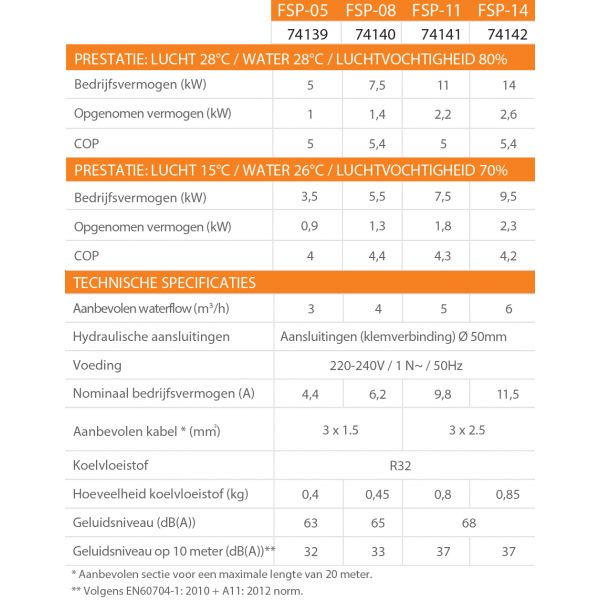 Aquasphere Aan/Uit Schakelaar Warmtepomp FSP-14