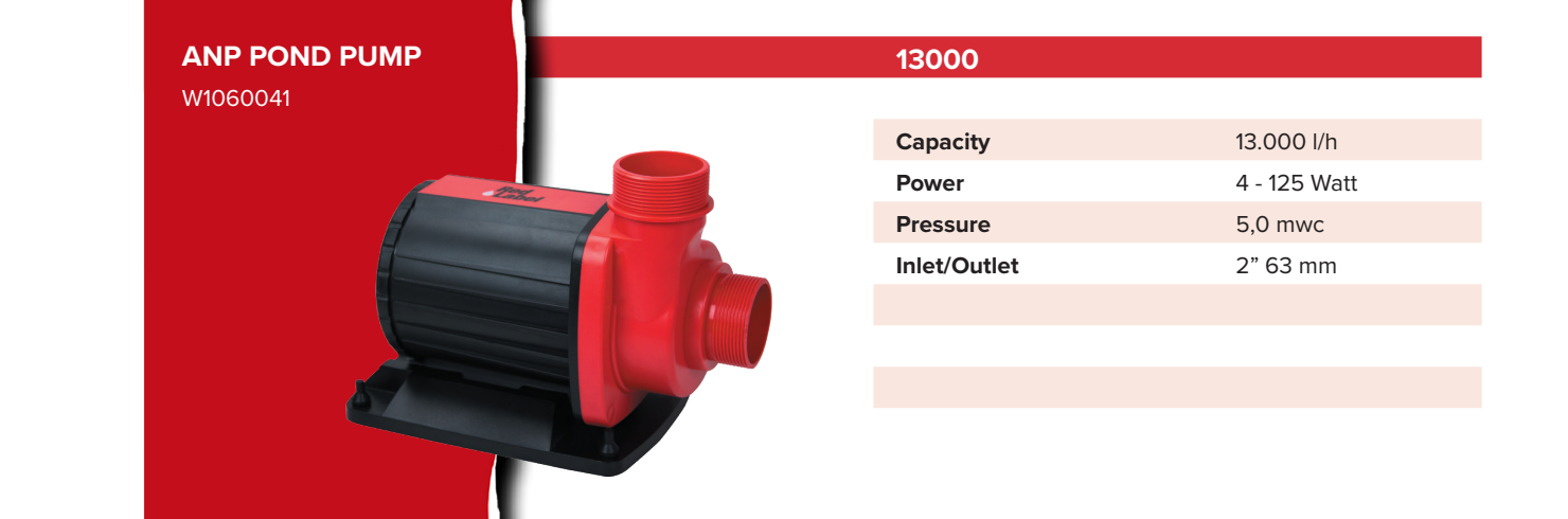 ANP-13000 specificaties: 13.000 l/u, 4 tot 125 W, 5,0 mwk en 2 inch / 63 mm inlaat en uitlaat