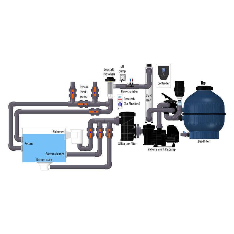 AquaForte Complete Plug & Swim Filter Pallet Biopool Type 5 voor 80 m³ - TC304 C 8405, afbeelding 3 PLUG & PLAY FILTERSYSTEMEN